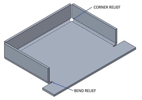 sheet metal corner|sheet metal corner relief chart.